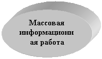 Овал: Массовая информационная работа