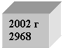 Подпись: 2002 г
2968
