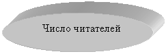 Овал: Число читателей