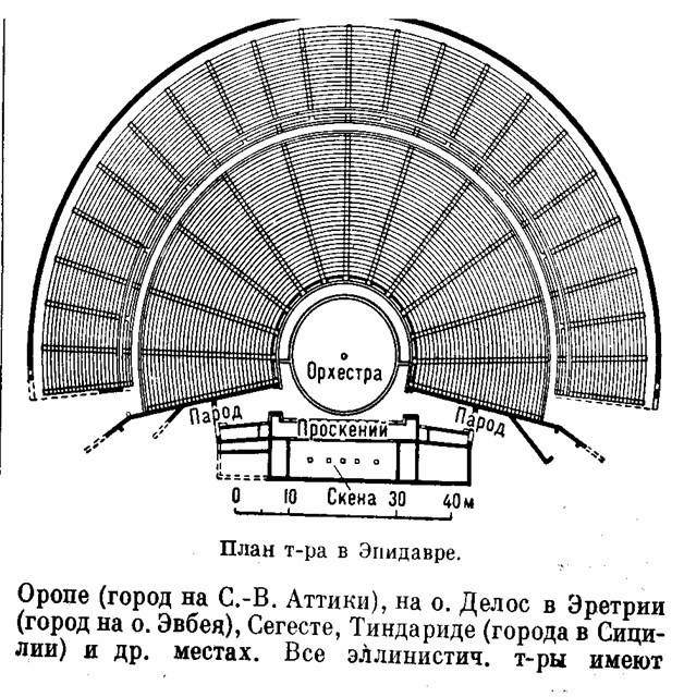 Реферат: Театр в Древней Греции Реферат: Театр в Древней Греции